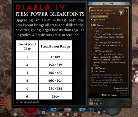 d4 gear breakpoints  Tier 5