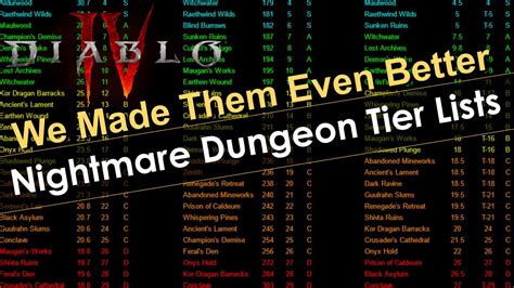 d4 lingering wrath Diablo 4 Varshan the Consumed Boss Guide - D4 Season 1