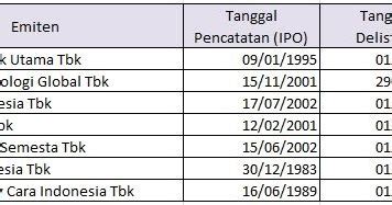 daftar perusahaan  PT