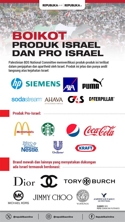 daftar produk yang mendukung israel 