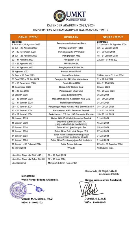 daftar umkt NPWP