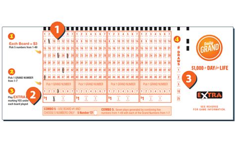 daily grand number frequency  Daily Grand Frequency Chart - Main Numbers