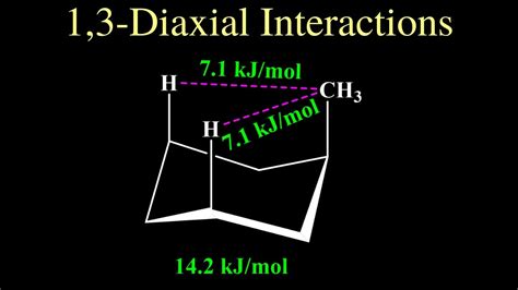 daixiala 本ページでは、シクロヘキサンの立体配座の安定性について、ジアキシアル相互作用とひずみエネルギーの関係を説明しています。