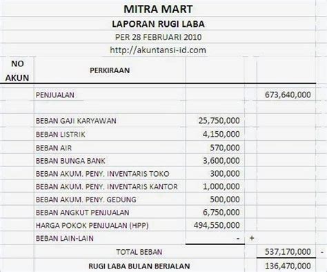 dalam dunia usaha neraca merupakan laporan sistematis mengenai  c