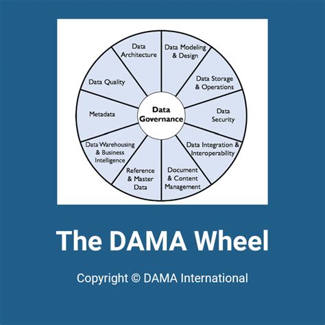 dama wheel evolved  That optimizes the driver’s view of the controls, space for