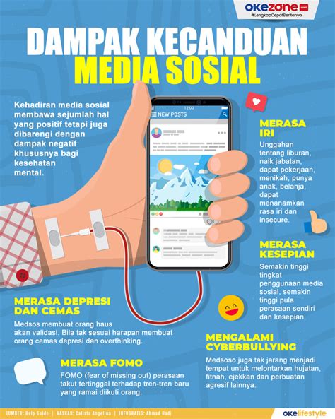 dampak media sosial bagi pelajar  “Analisis Dampak Penggunaan Media Sosial Terhadap Prestasi Akademik Pelajar Tingkat Menengah Pertama