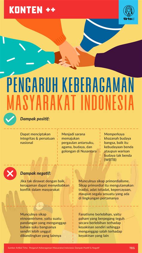 dampak positif keberagaman tersebut bagi bangsa indonesia adalah 771 pulau