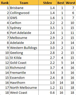 darcy parish afl tables  BOMBERS HANG TOUGH 24 Sept 2023