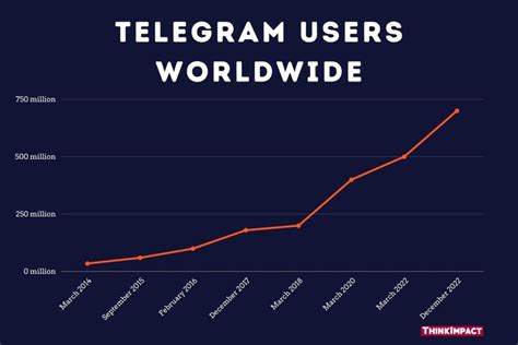 dark web +18 telegram  Telegram is a cloud-based mobile and desktop messaging app with a focus on security and speed