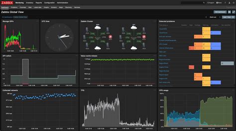 dark web monitoring tools open source  Dashlane