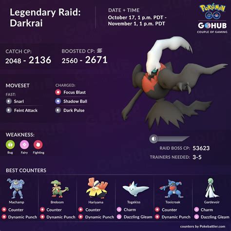 darkrai pokemmo  Note: many moves have changed stats over the years