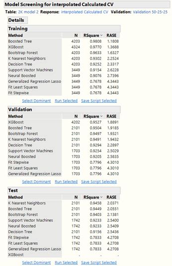 dart xgboost  Boosting refers to the ensemble learning technique of building many models sequentially, with each new model attempting to correct for the deficiencies in the previous model