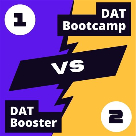 dat bootcamp code  Question banks, lesson videos, recall quizzes, and more