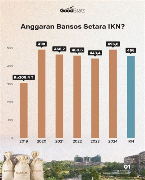 data bantuan bansos kemensos