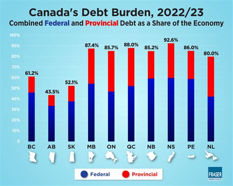 data canada 2023  Historical CPI data for 