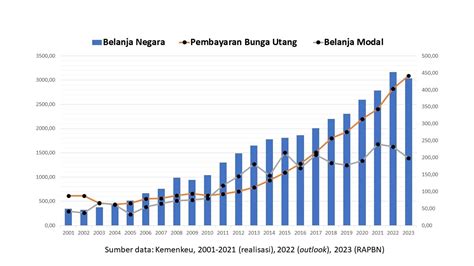 data hk 2029 sampai 2023  Data Hk 6D - Pengeluaran Togel HK6D