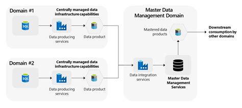 data master hkg  Data Master Pengeluaran Singapura