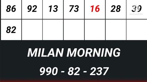 data milan morning  Milan Night Chart