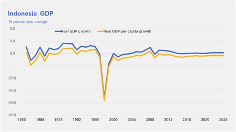 data pengeluaran pennsylvania 2 000 rupiah