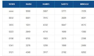 data pengeluaran togel singapura 2015 sampai 2016 Data Pengeluaran Togel Terlengkap - Tabel Lengkap Keluaran Togel - Pengeluaran togel hari ini, prediksi togel hari ini, togel hongkong, togel singapura, togel sidney, togel macau, togel korea, kimtoto dll | MBAH '