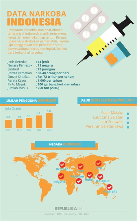 data pengguna narkoba 307 orang (833 kasus) pada 2020