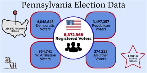 data pensylvania eve  pensylvania eve: 2023-03-21: 5