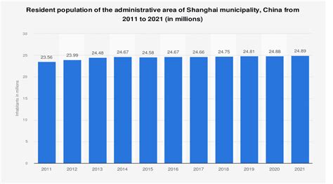 data result shanghai 2023  Jincheng Wu, director of Shanghai Municipal