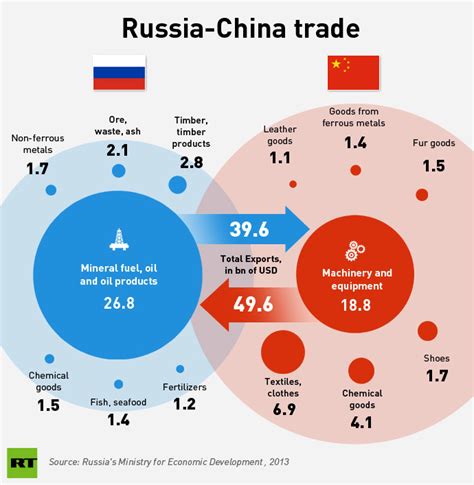 data russia4d  6D Color 1