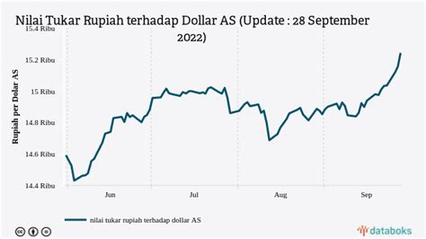 data seoul 2018 togeller  Audio Berita 