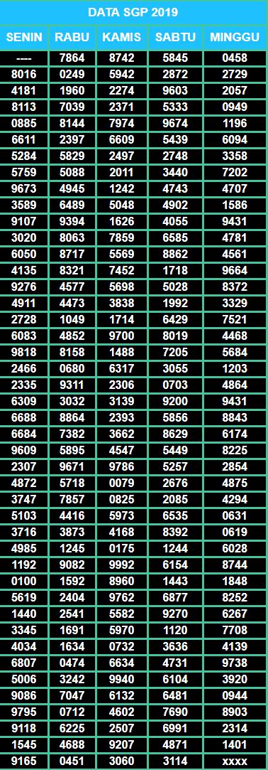 data sgp tahun 1984 sampai sekarang  Monday April 5 2021 Breaking News