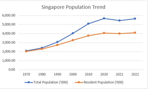 data singapore 2022 togelers  9947