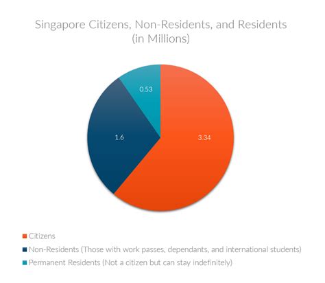 data singapur  Jika dilihat dari tren selama lima tahun ini, 2022