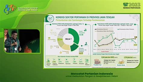 data sitni 2023  Deputi Bidang Sistem Informasi Kepegawaian BKN Suharmen