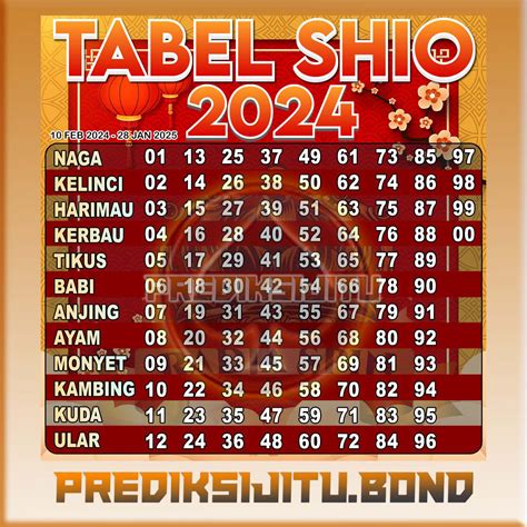 data togel jitu tercepat lengkap RESULT TOGEL LENGKAP