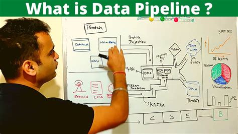 datasite pipeline  Datasite Prepare™ Acelera la preparación de las transacciones