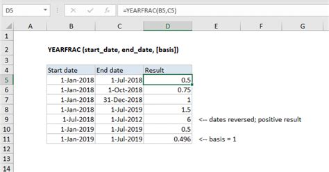 date calculations (now, today, yearfrac)  The World Clock – Current time all over the world