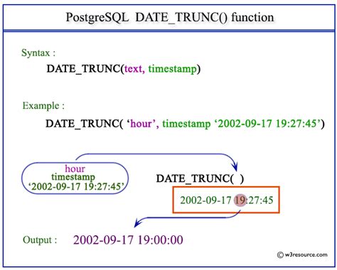 date_trunc quarter postgres  Postgres Pro provides a number of functions that return values related to the current date and time