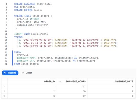 datediff snowflake  Example: DATEDIFF on several events for specific value