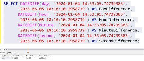 datediff trong sql  SELECT DATEDIFF(MINUTE,job_start,job_end) MINUTE obviously returns the difference in minutes, you can also use DAY, HOUR, SECOND, YEAR (see the books online link for the full list)