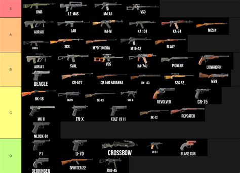 dayz weapon codes  but ItemSandbag (Sandbag) 1Rnd_HE_M203 (HE M203) are normal dayz and 100% legit