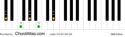db9 piano chord  1 of 33