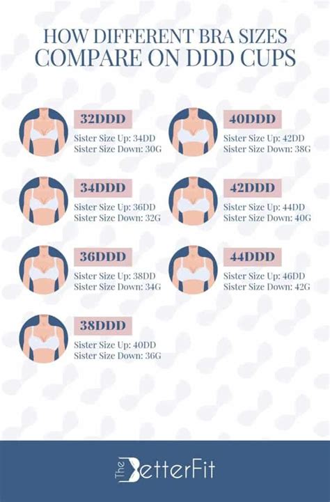 Bra Sister Sizes Chart, Sister Cup Sizes Chart