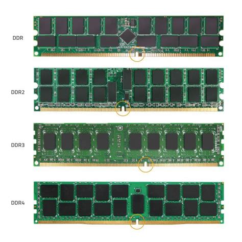 ddr3 pin count  The DDR4 key notch is in a different place, and the edge connector looks like a slightly curved “V” to facilitate insertion