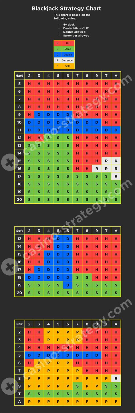 dealer hits on soft 17 The strategy engine on this very web site says to double A,8 (soft 19) vs 6 on shoe games when dealer hits soft 17