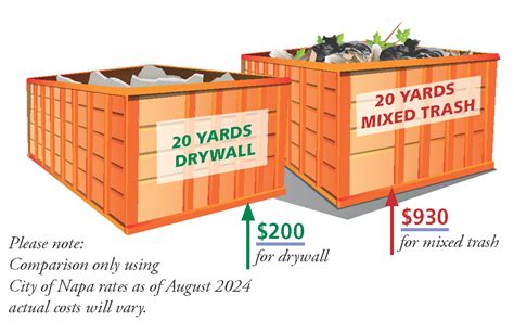 debris boxes napa  Here are the dimensions of the different cart sizes