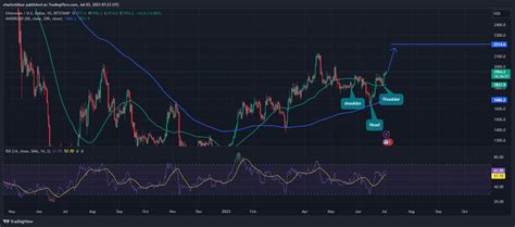 deelance price prediction 0069 with a 24-hour trading volume of $75