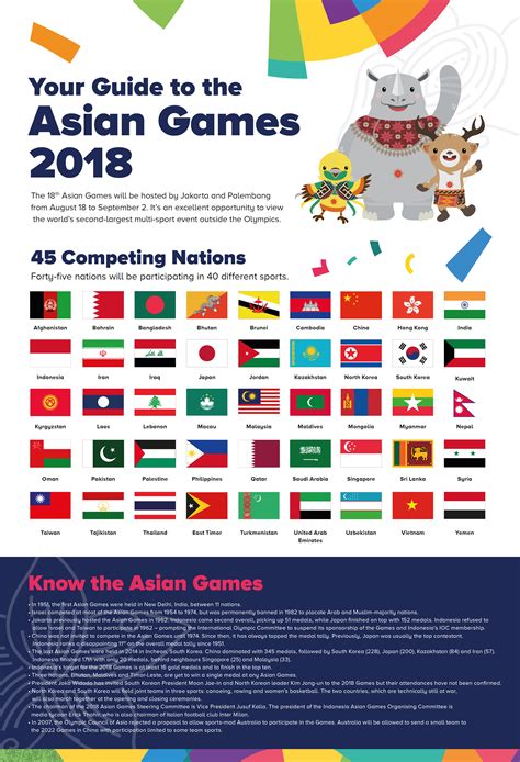 definisi asian games 2018  Setelah berlangsung selama dua pekan, Asian Games 2018 resmi