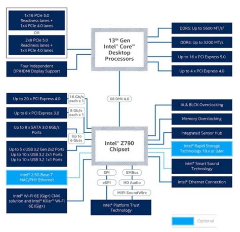 definisi chipset  Definisi chipset Umum admin — November 23, 2022 5:05 am · Comments off Dalam komputer, mikroprosesor (“chip”, seperti beberapa menyebutnya) tidak bekerja sendiri, dan harus dikelilingi oleh satu set chip entitas yang lebih kecil, ukuran dan kekuatan, yang didedikasikan untuk tugas-tugas yang kurang lebih spesifik