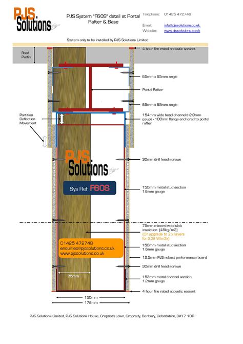 deflection head strips stourbridge A longitudinal deformation (in