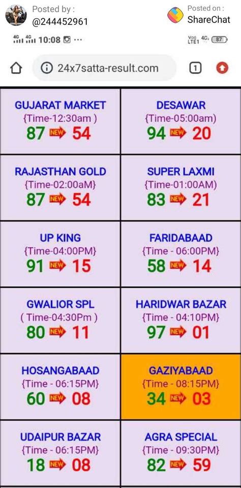 delhi bazar satta telegram channel  GHAZIABAD SUPER-FAST satta record chart 2023